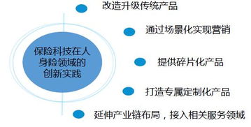 半年融資超30億美元，全球資本加碼保險科技，技術(shù)轉(zhuǎn)讓成保險股權(quán)市場新寵