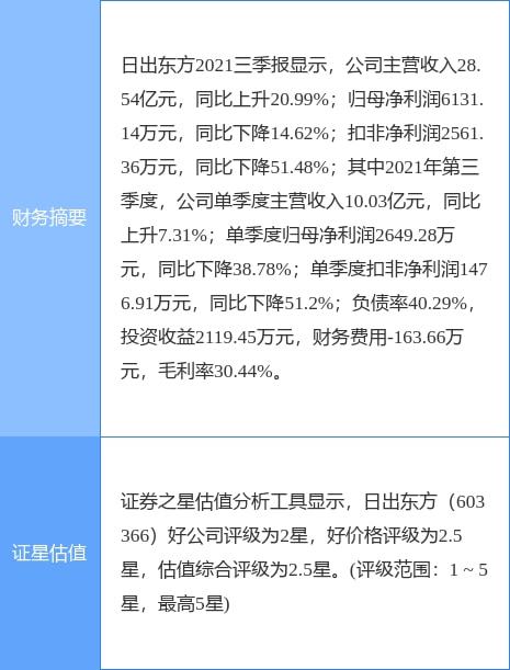 太陽雨集團擬向堅朗五金轉(zhuǎn)讓太陽雨工程技術(shù)49%股權(quán)，強化戰(zhàn)略合作與業(yè)務(wù)協(xié)同