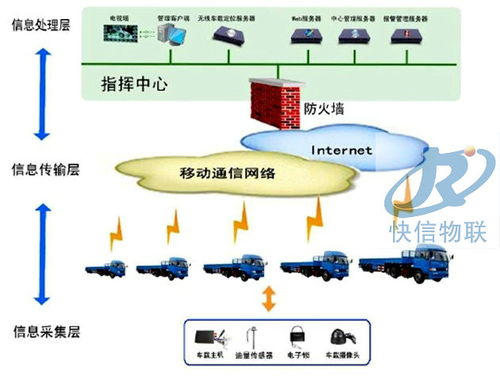 濟(jì)南大車(chē)油管家快信物聯(lián)生產(chǎn)基地 軟件開(kāi)發(fā)的智慧引擎與產(chǎn)業(yè)未來(lái)