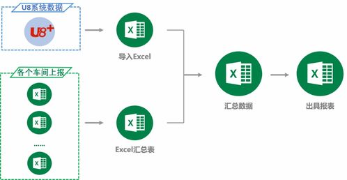 優(yōu)化成本核算流程，賦能數據服務企業(yè)經營——分析云助力天藥股份數字化升級