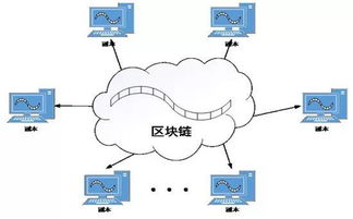 從技術烏托邦到主流創新引擎 區塊鏈技術的大眾化之路